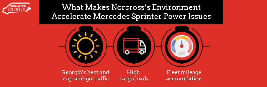 What Makes Norcross’s Environment Accelerate Sprinter Power Issues