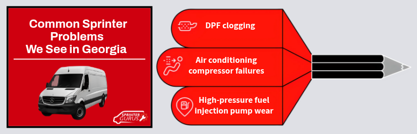 Common Sprinter Problems We See in Georgia