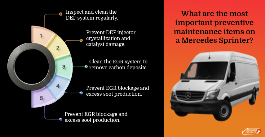 What are the most important preventive maintenance items on a Mercedes Sprinter