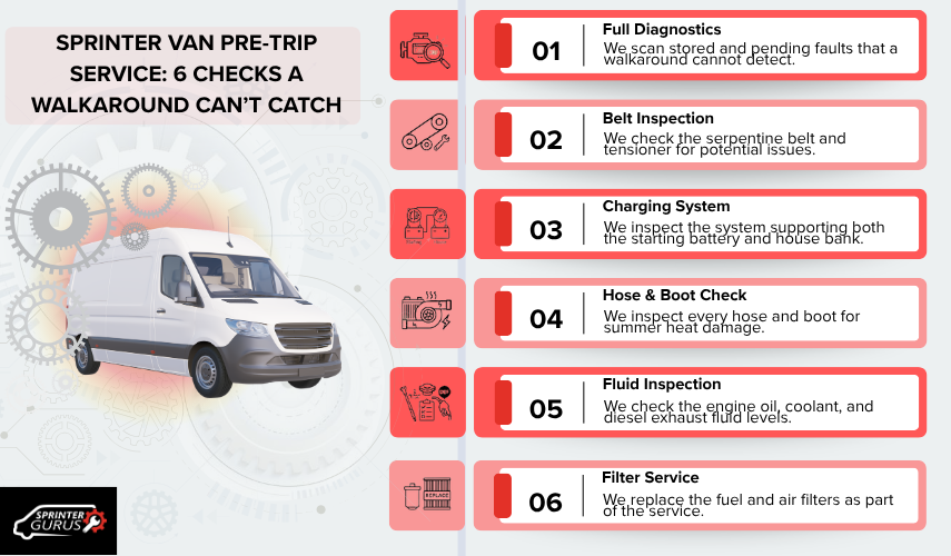 Sprinter Van Pre-Trip Service 6 Checks a Walkaround Can’t Catch